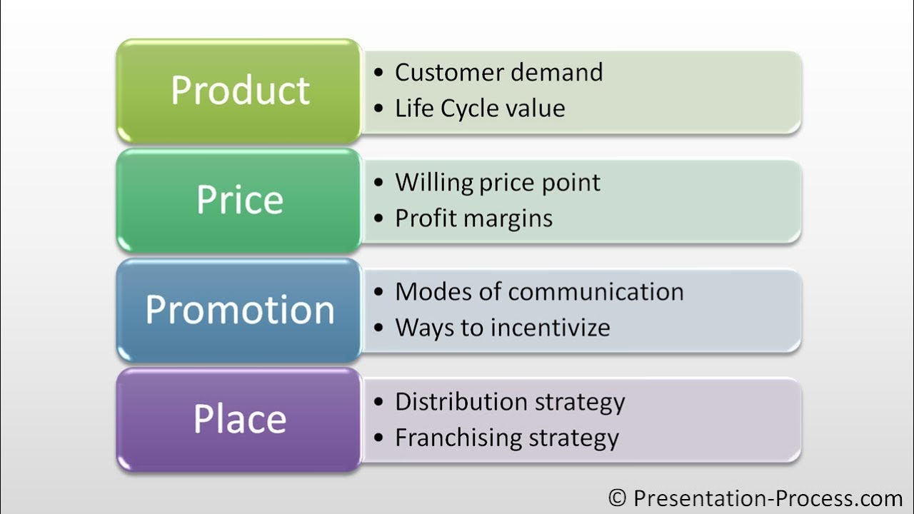 Create Marketing Mix Diagram: PowerPoint Smartart Series #13