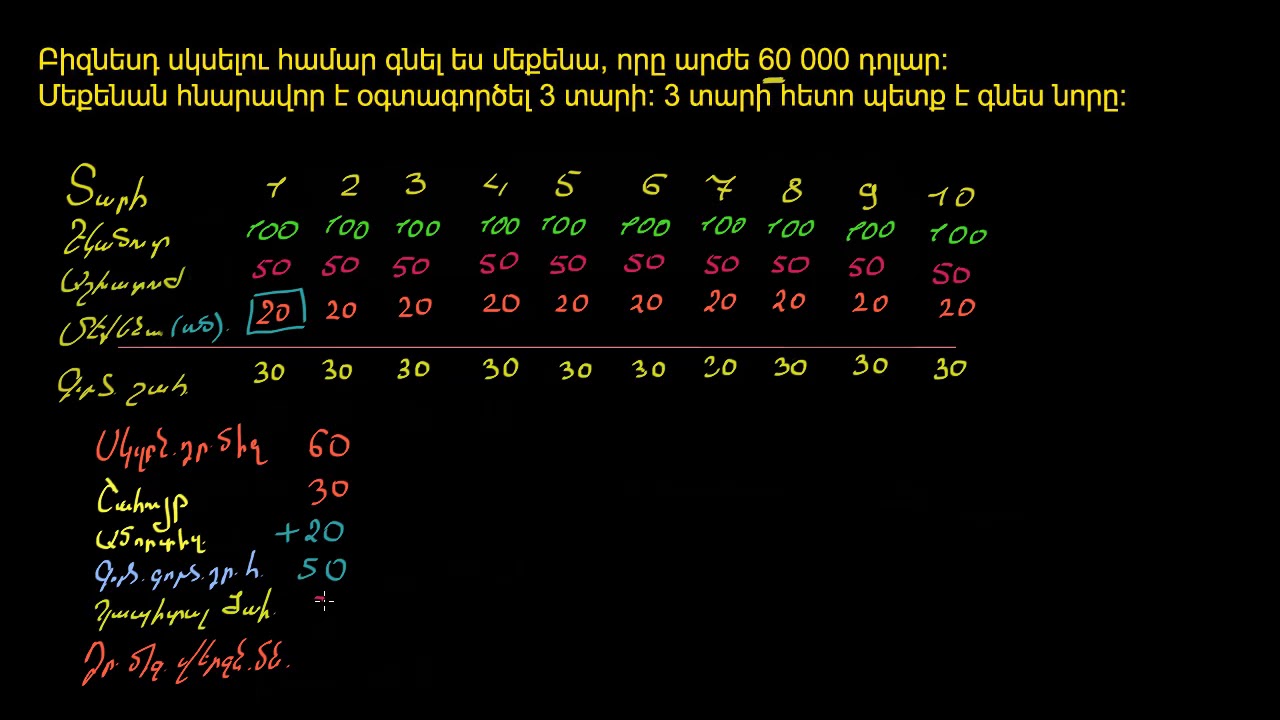 Ամորտիզացիան դրամական հոսքերում | ֆինանսներ և կապիտալի շուկա  | «Քան» ակադեմիա