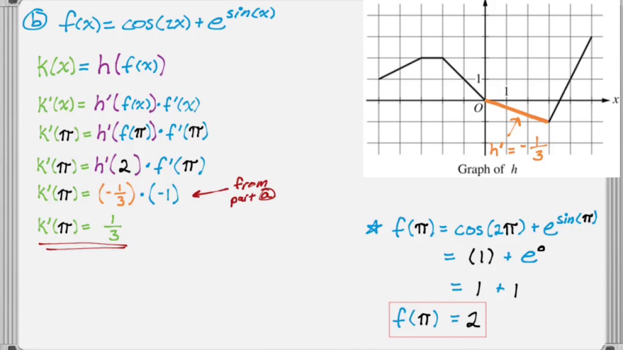 AP Calculus AB Exam 2017 FRQ #6