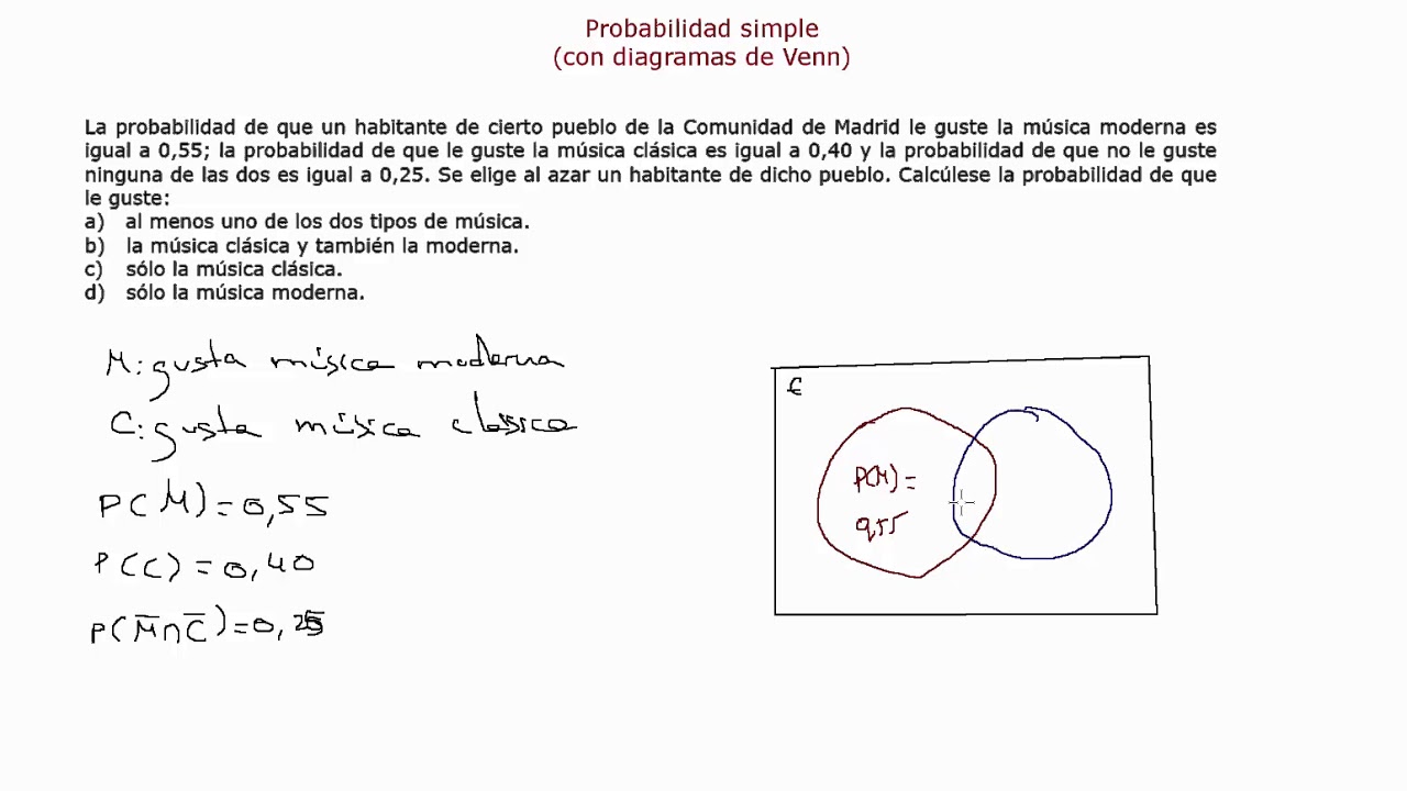 Probabilidad simple con diagramas de Venn ejercicio EvAU resuelto