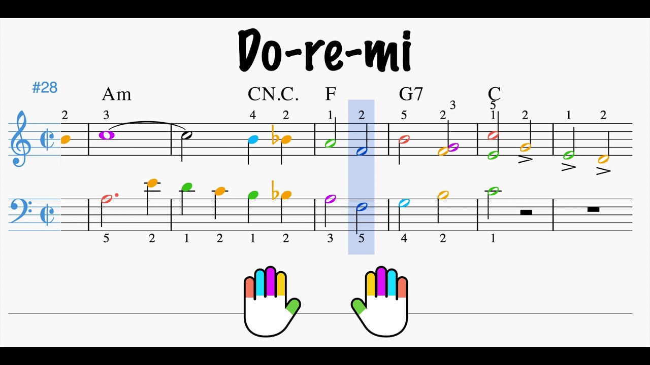 Do Re Mi by The Sound Of Music - Piano Fingering Tutorial with Sheet Music