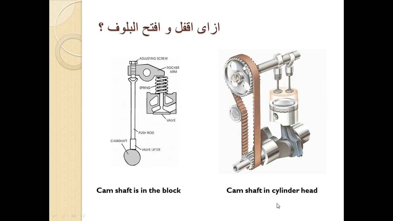 محاضرة 11 - كورس هندسة السيارات - الصبابات (البلوف) - الوظيفة -المكونات- كيفية تركيبها فى وش السلندر