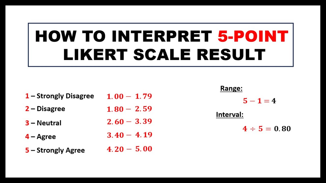 THE 5-POINT LIKERT SCALE INTERPRETATION || RESEARCH