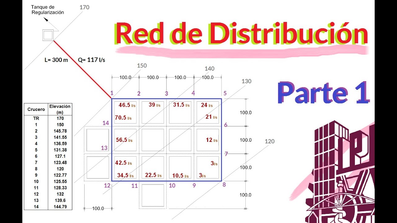 Red de Distribución, Agua Potable #cota #piezometrica #diámetro #tubería #red #distribución #potable