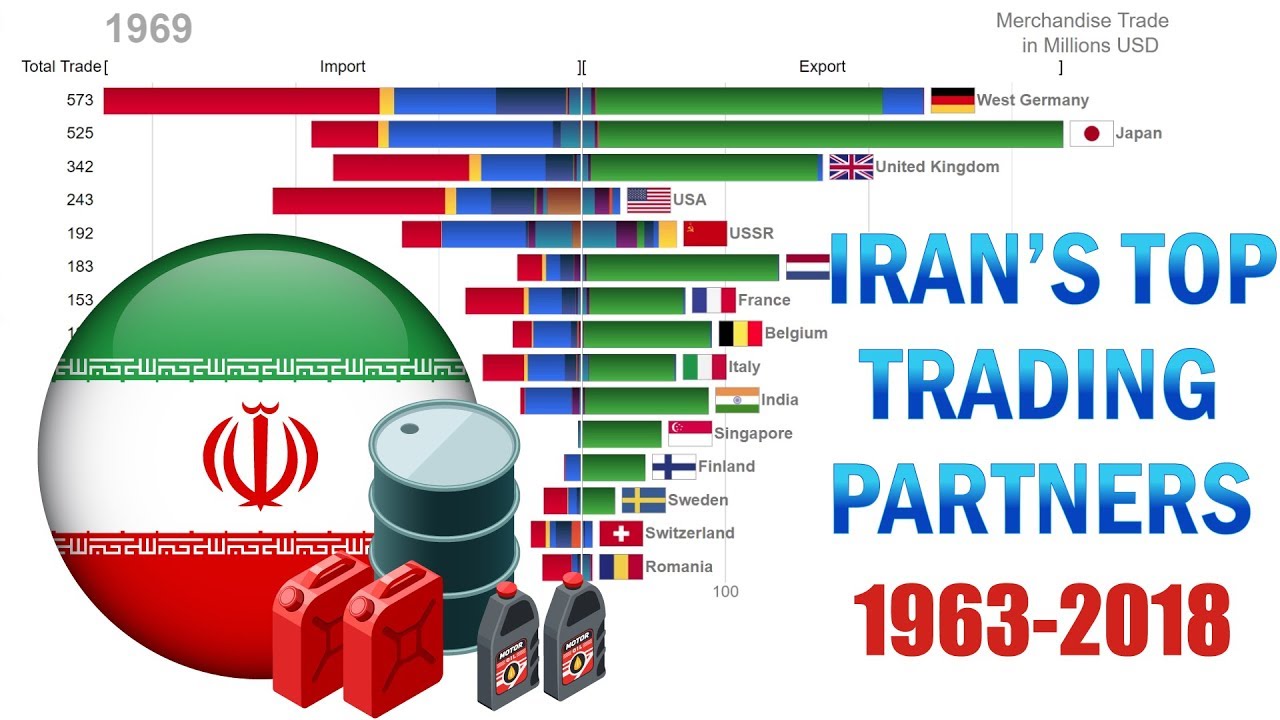 Top 15 Iran&rsquo;s Trading Partners and Their Trade Composition (1963-2018)