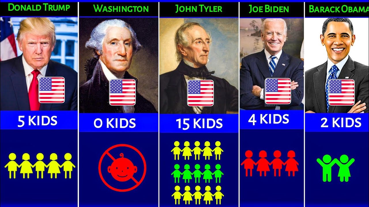US Presidents How Many Kids They Have ?