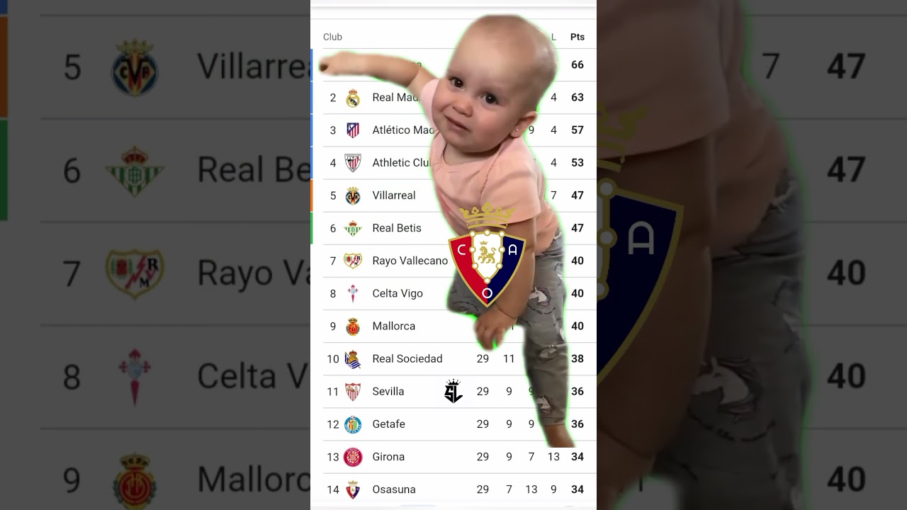 Osasuna Crying For LaLiga🤔#footballlaughs #youtubefootball #barcafans #bar&ccedil;afans #footysnicker