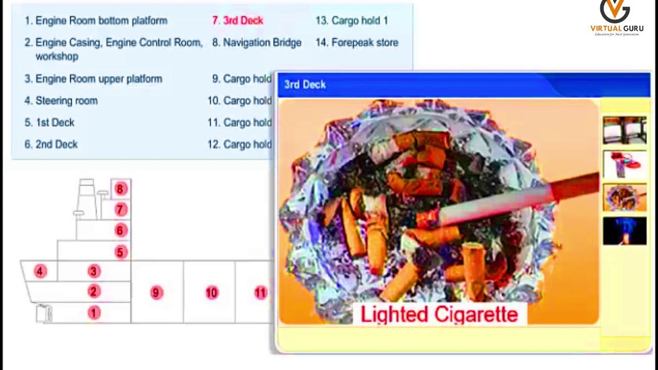 Fire Prevention Principles - Fire Hazards Onboard | FPFF Course | Virtual Guru