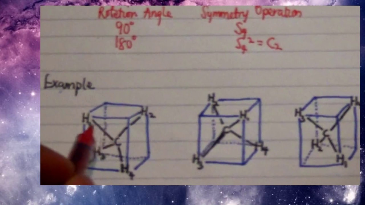 Improper Rotation operation: Methane and Ethane