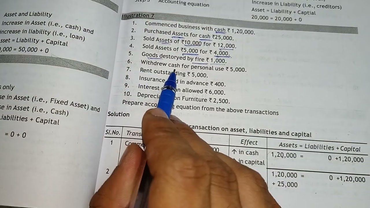 Accounting equation in Kannada and English - Effect on Assets, Liabilities and Capital