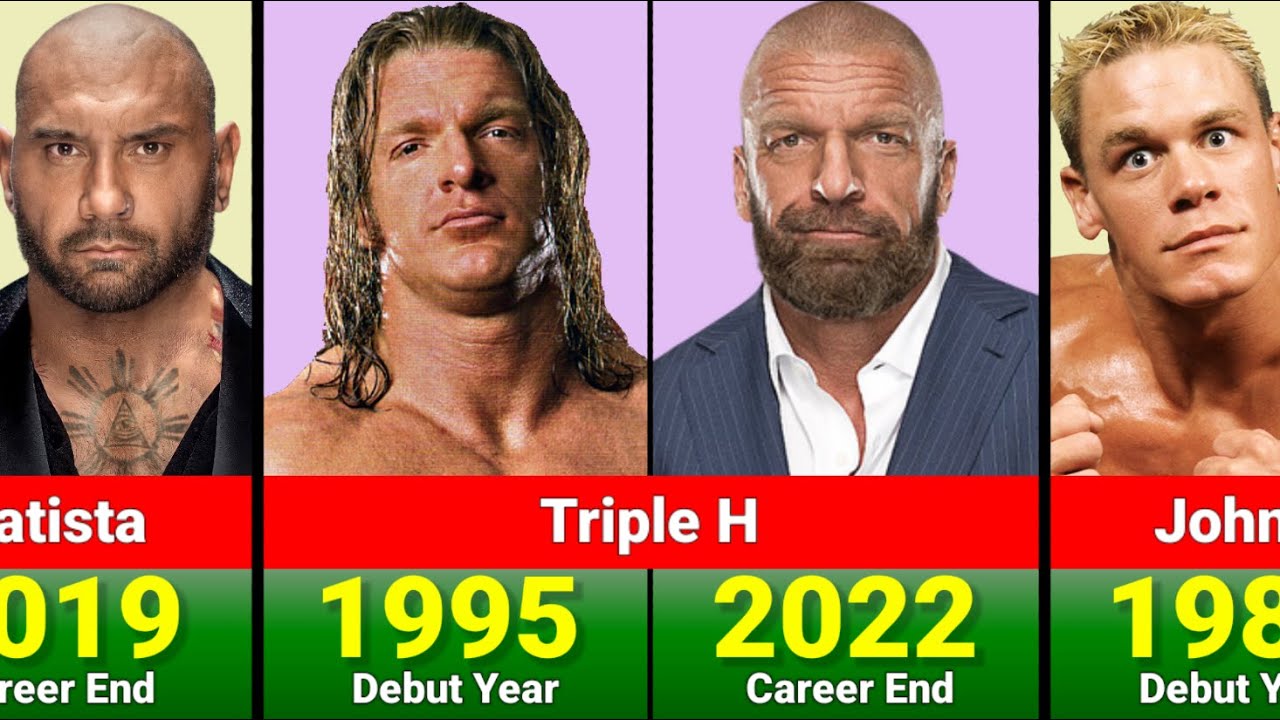 WWE Wrestlers And Their Debut and Retirement Years 2000 to 2025