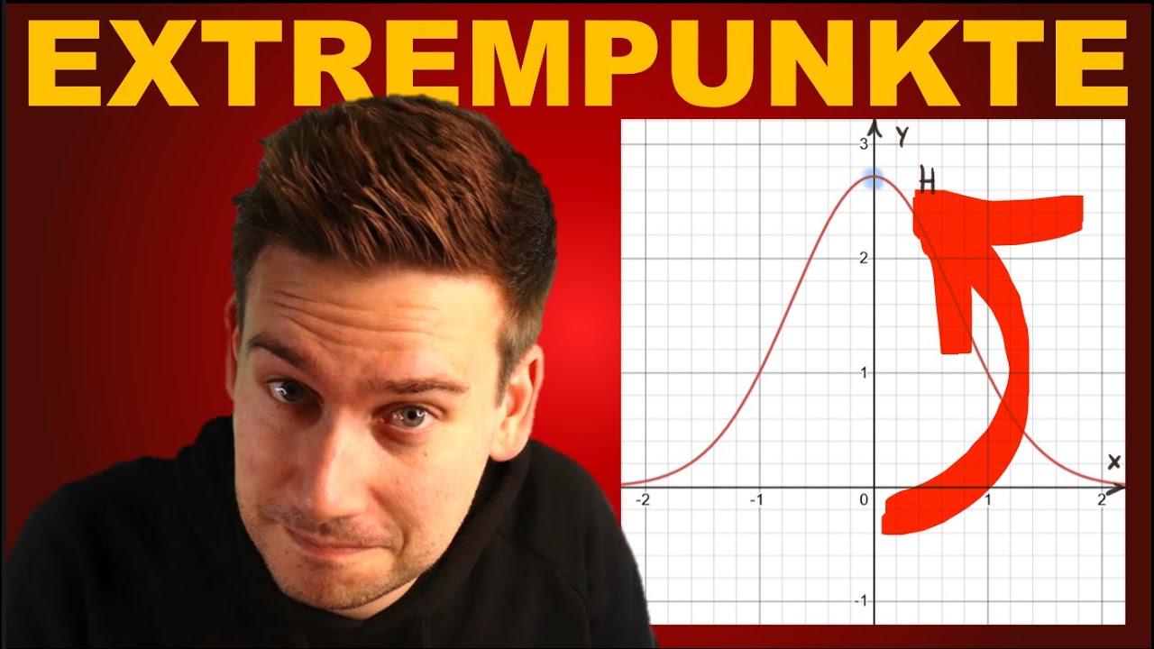 EXTREMPUNKTE im Mathe Abi: Gib den Extrempunkt an | HOW TO MATHE ABI 2022: KURVENDISKUSSION