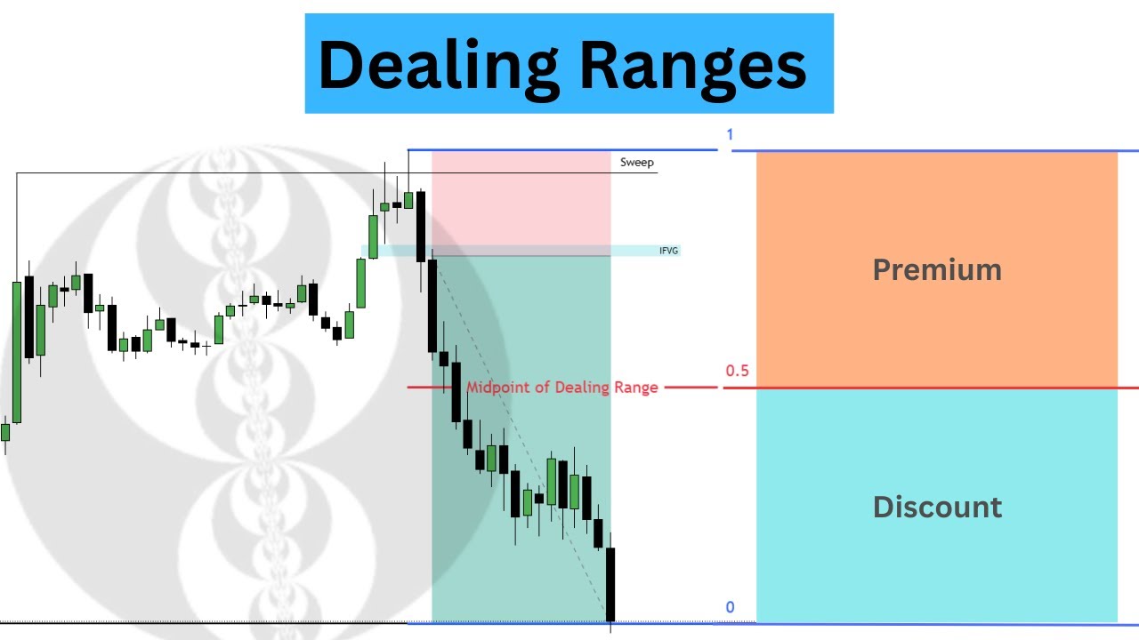Using Dealing Ranges To Find Optimal Entries! (ICT Concepts)