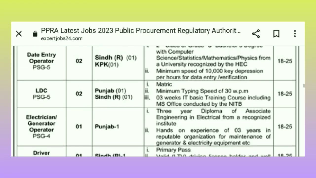 PPRA New Jobs 2023|Public Procurement Regulatory Authority Jobs||#todayalljobsupdate #punjab #PPRA