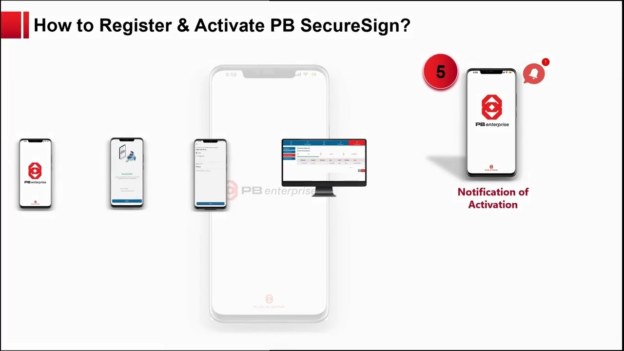 PB enterprise: Registration & Activation