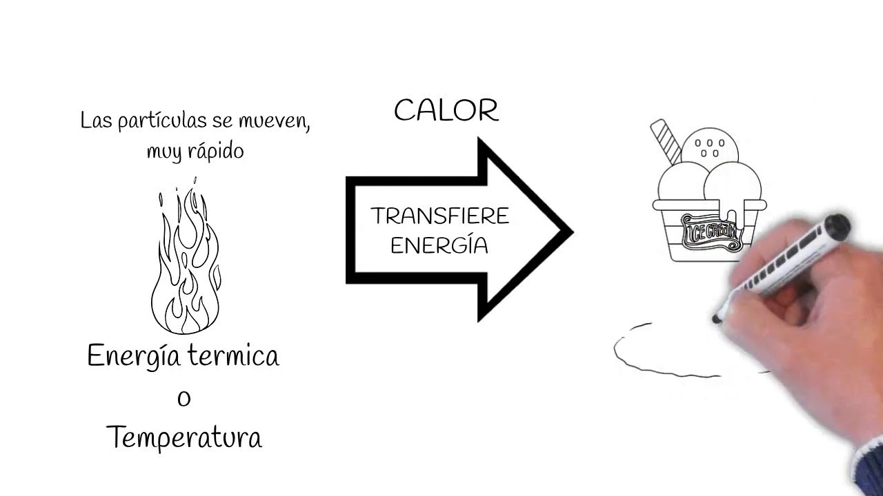 Materiales conductores y aislantes