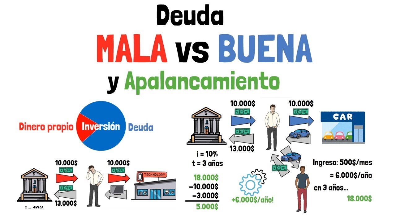 Deuda MALA vs Deuda BUENA y Apalancamiento - C&oacute;mo ser rico usando la deuda!