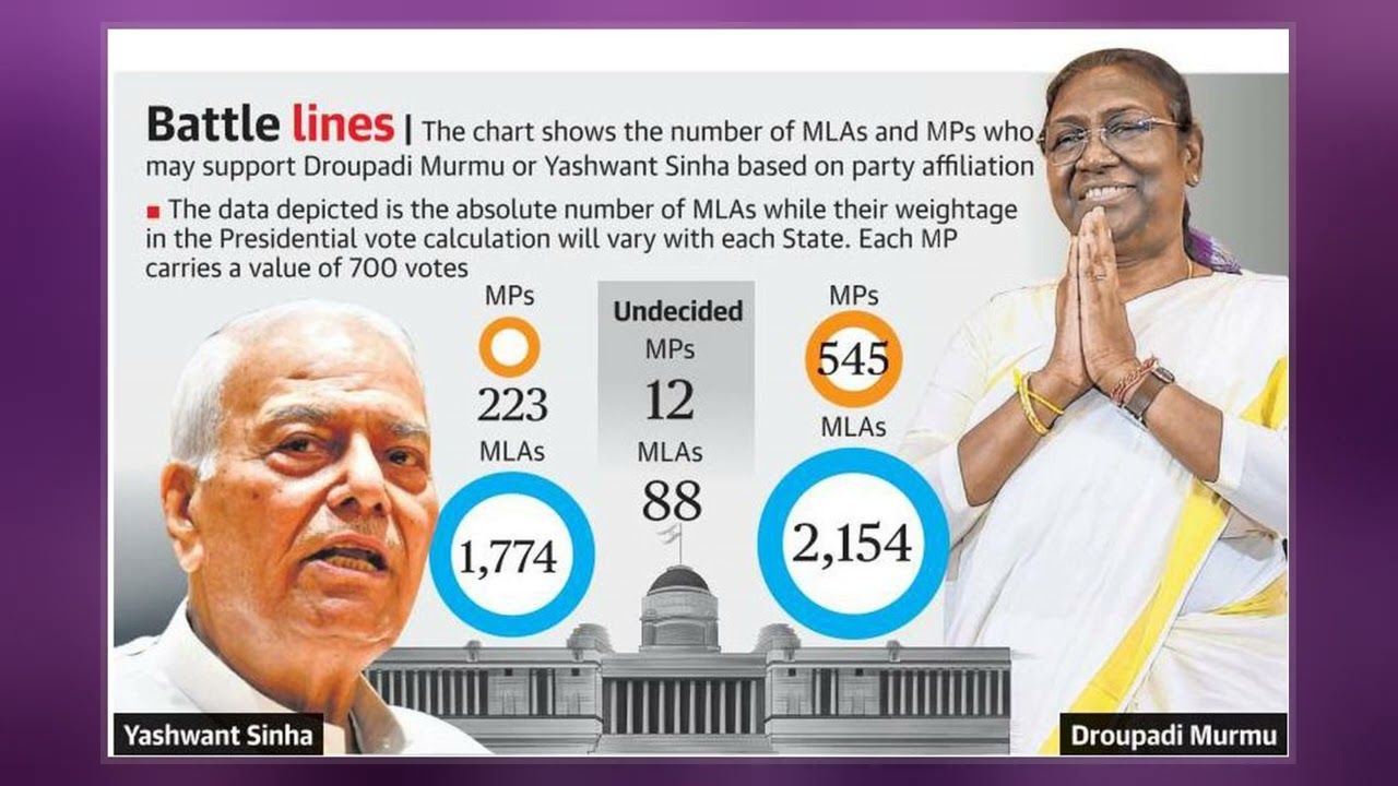 Electoral College (India)