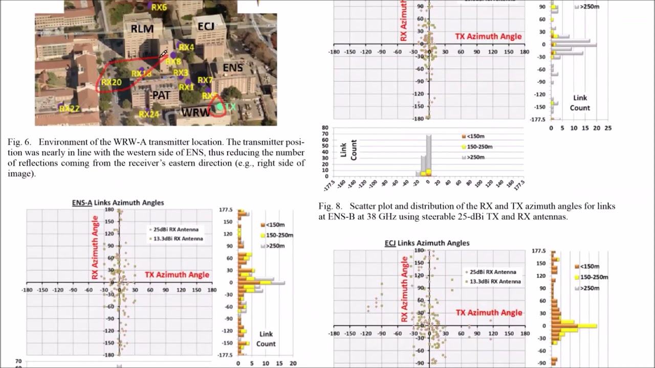 mmWave & Sub-THz Wireless Communication: Results, Surprises & What the Future Holds for 6G & Beyond
