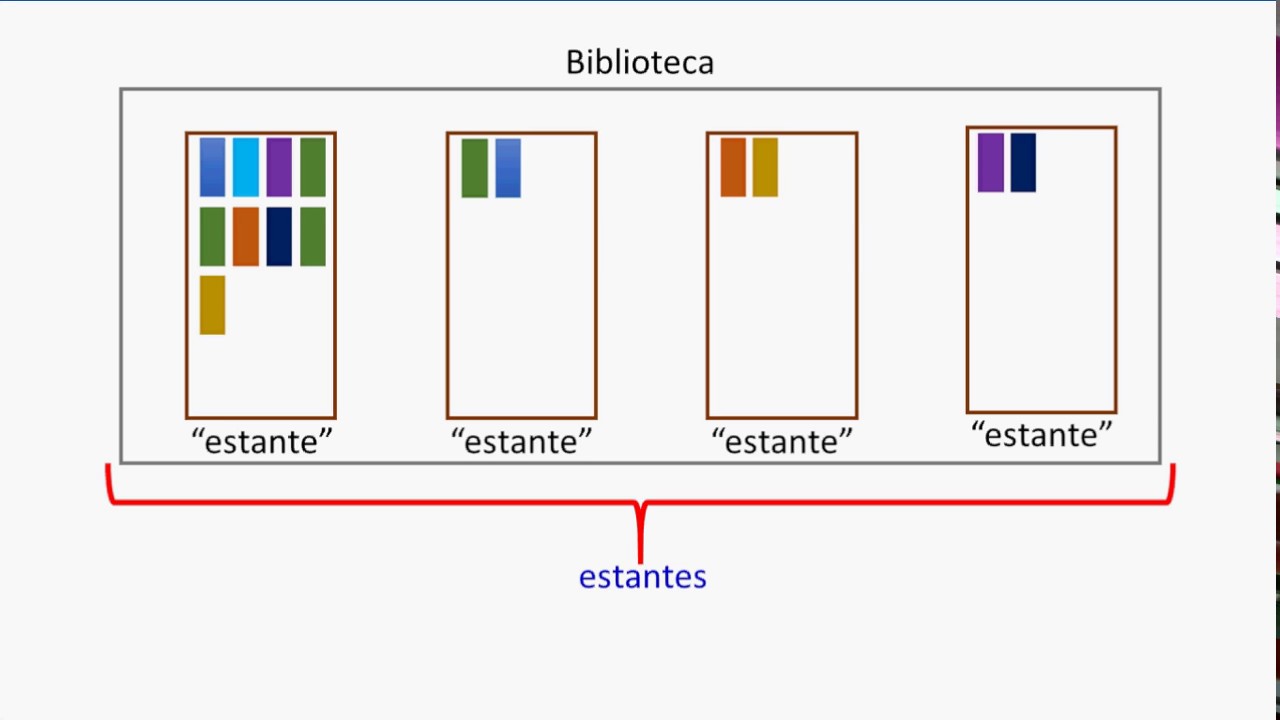 Ejemplo 1 ArrayList con clases y objetos en JAVA
