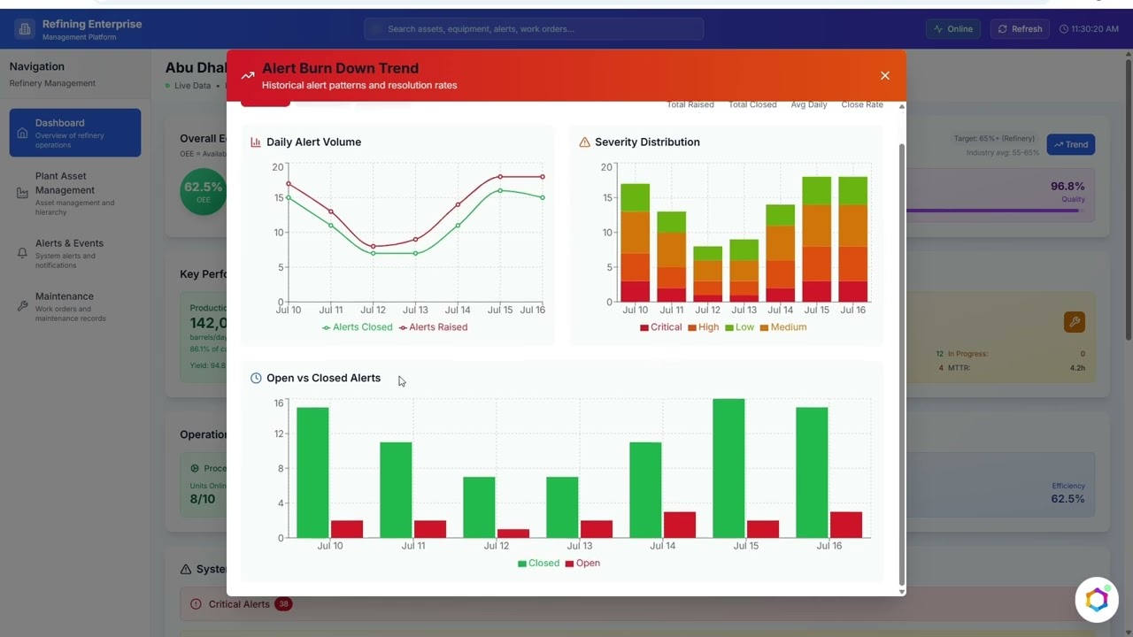 Industrial Refinery Plant Management App - IRIS Foundry