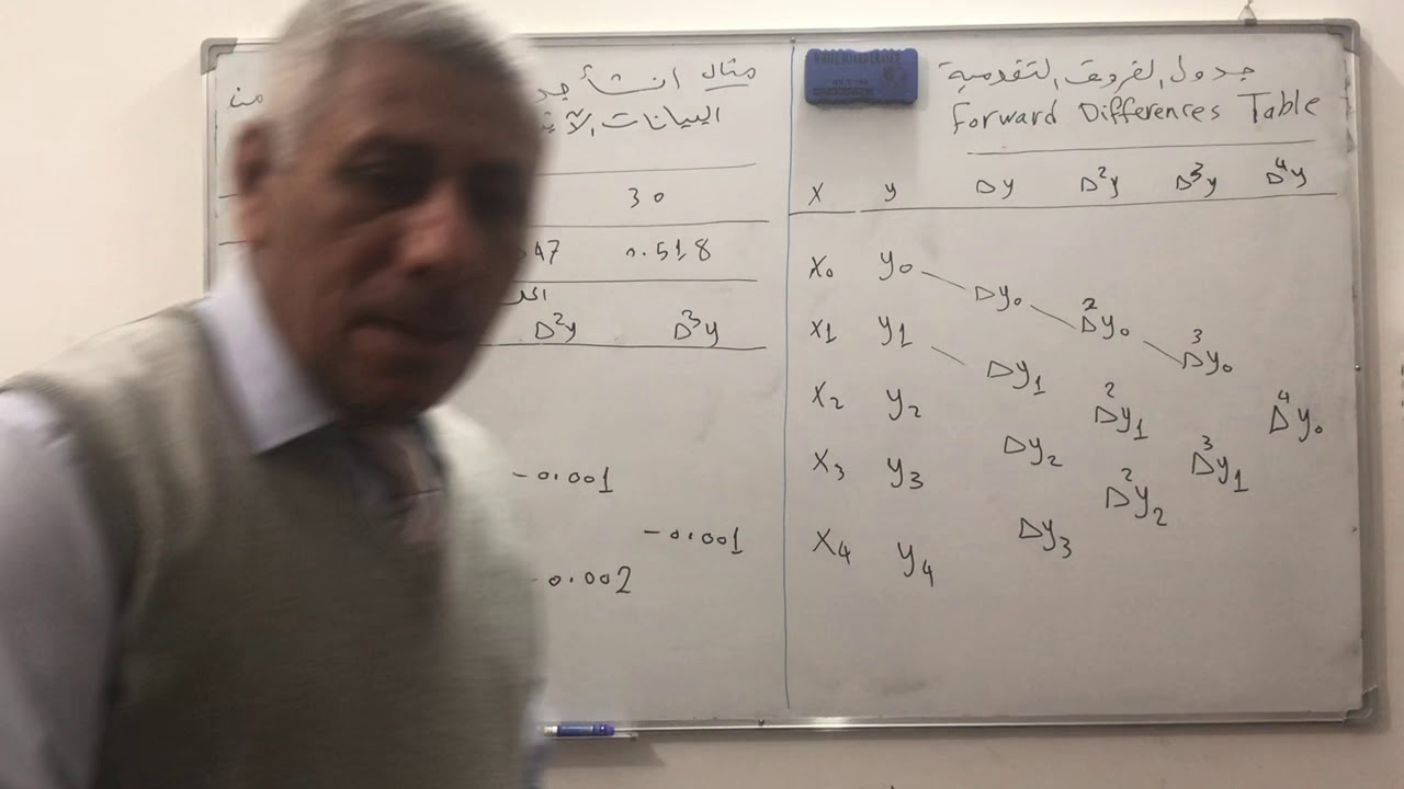 جدول الفروق التقدمية