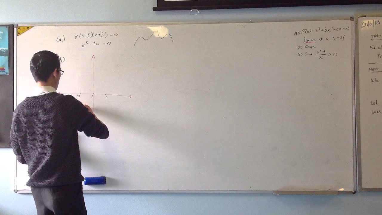 Polynomial Inequalities: Example Question