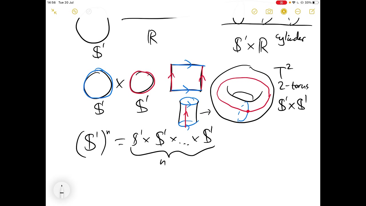 Topological Manifolds 3: Product Manifolds