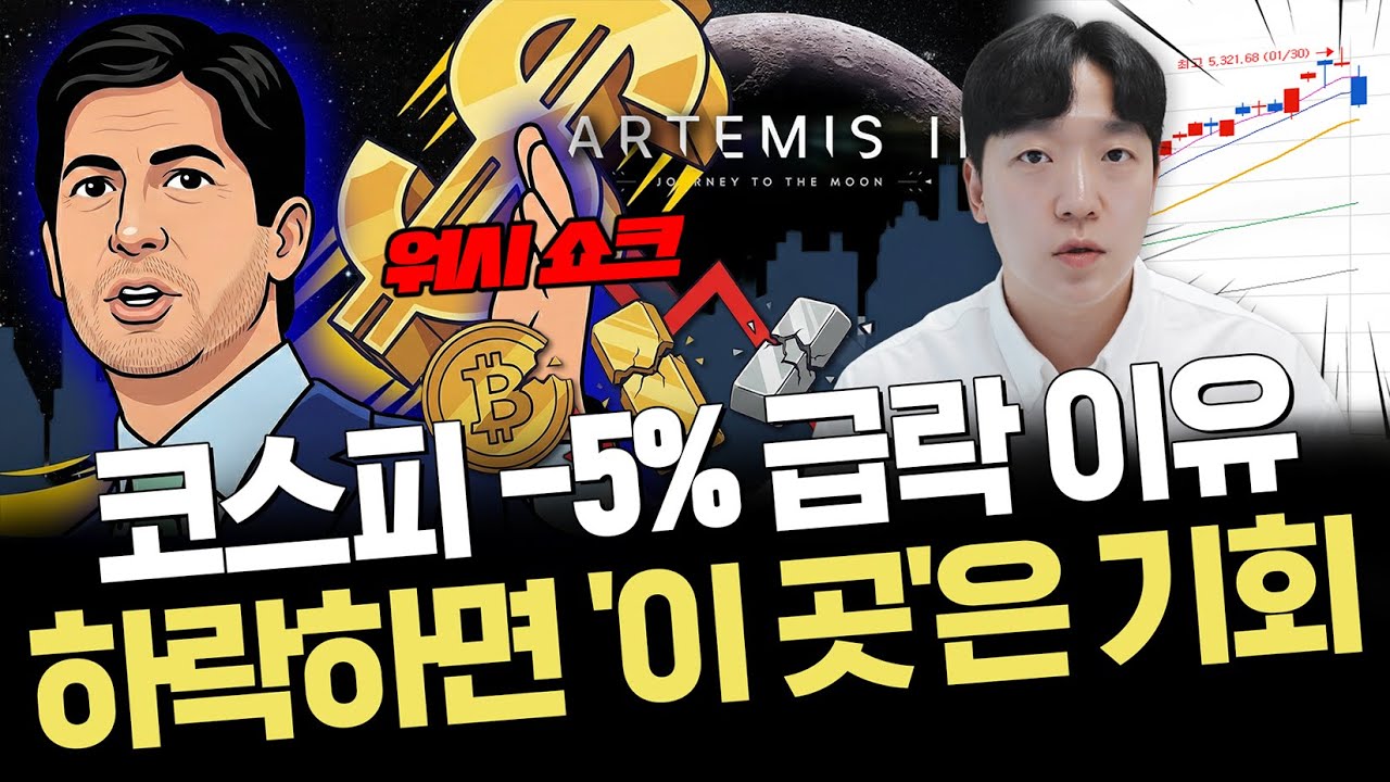정말 케빈 워시 때문에 급락일까? 외국인 6조 풀매도｜반드시 알아야 할 핵심 일정｜주요 이슈 정리