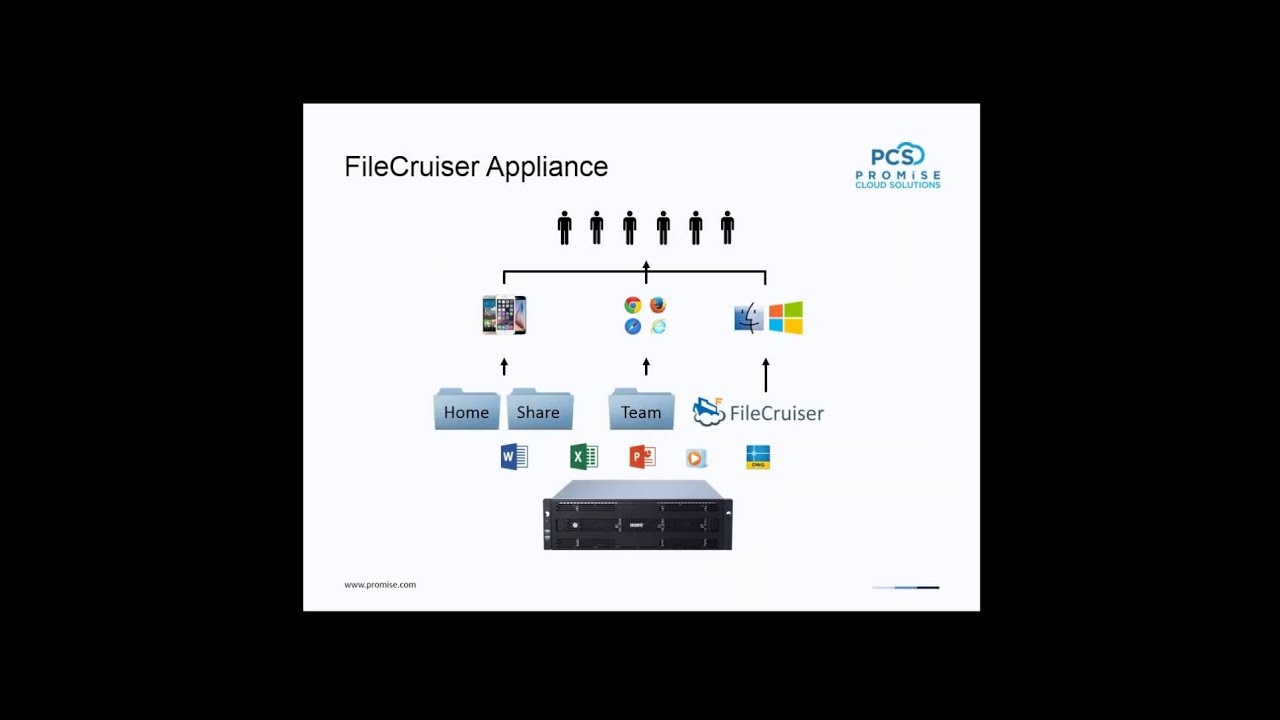 PROMISE Technology Enterprise File Sharing and Collaboration Solutions  Webinar