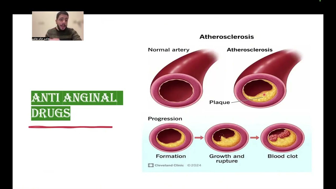 Lec-1-Antianginal drugs