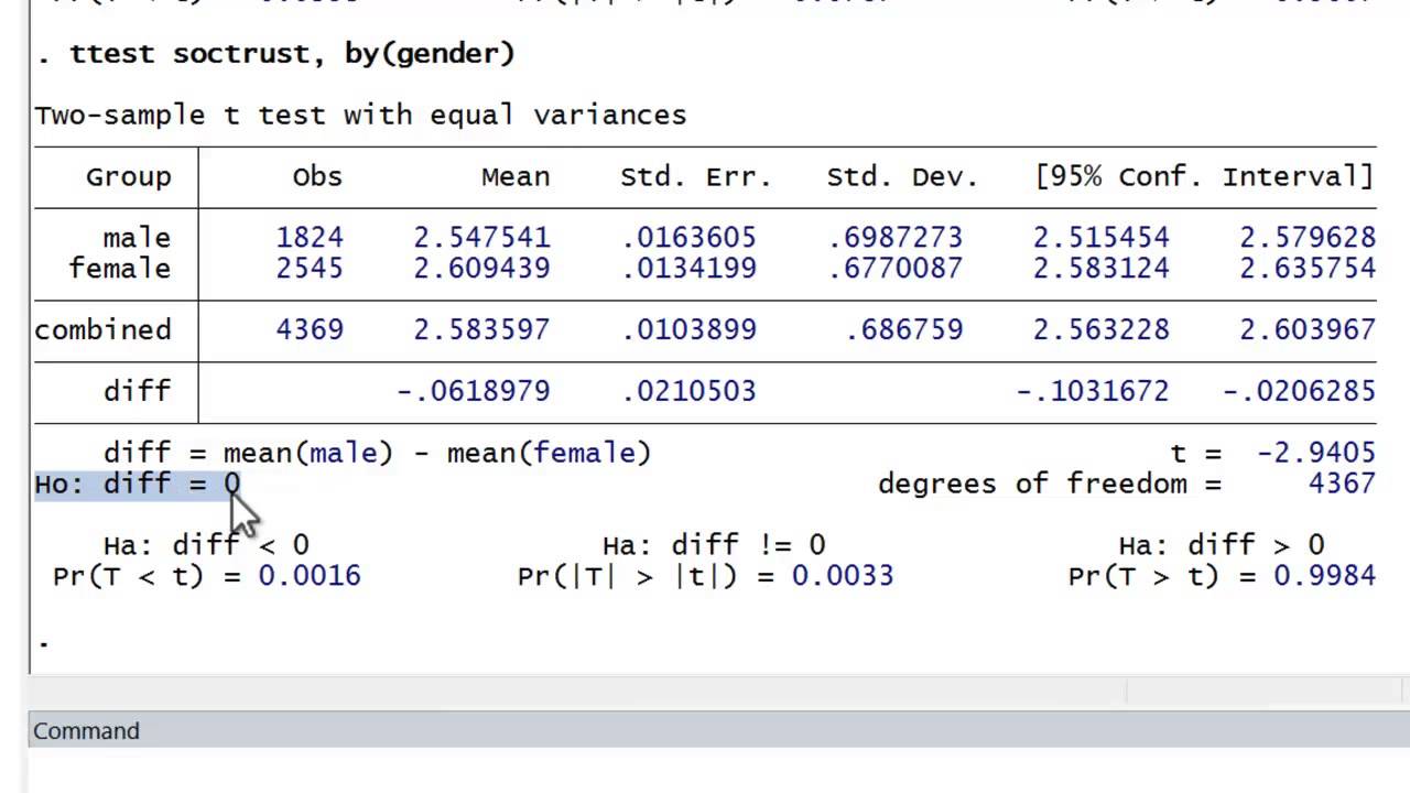 Stata Tutorial: Interpreting Results (two group mean comparison test)