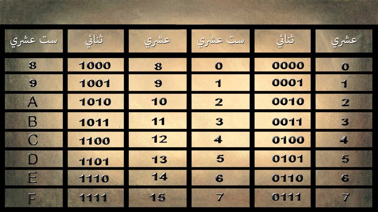 BLOSSOMS - Counting Systems (Arabic)