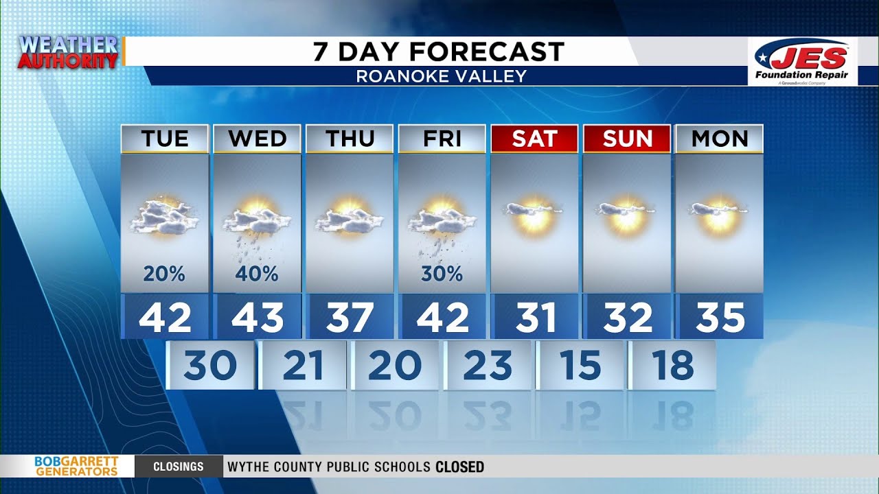 Southwest, Virginia Weather | 7:15 a.m. - Feb. 3, 2026