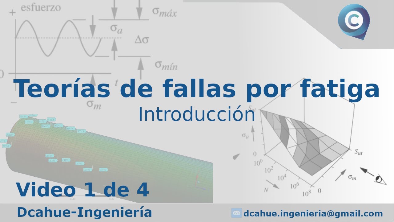 1/4 TEORÍA DE FALLAS POR FATIGA | INTRODUCCIÓN | DISEÑO DE ELEMENTOS MECÁNICOS | DIRECTO YOUTUBE