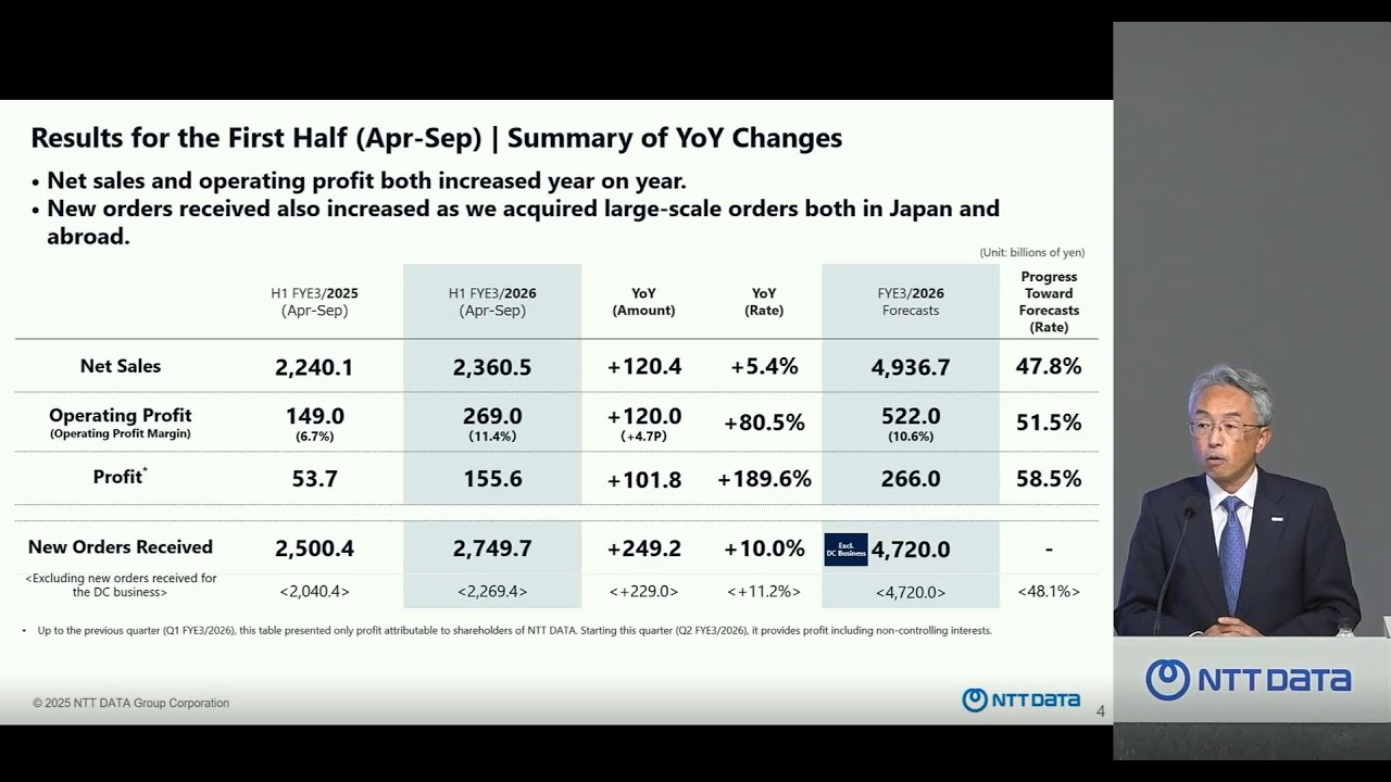Press Conference on November 4, 2025 (FY 3/2026 Announcement of second quarter financial results)