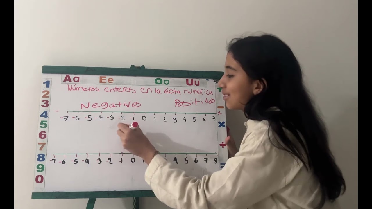 Números Enteros y Recta Numérica