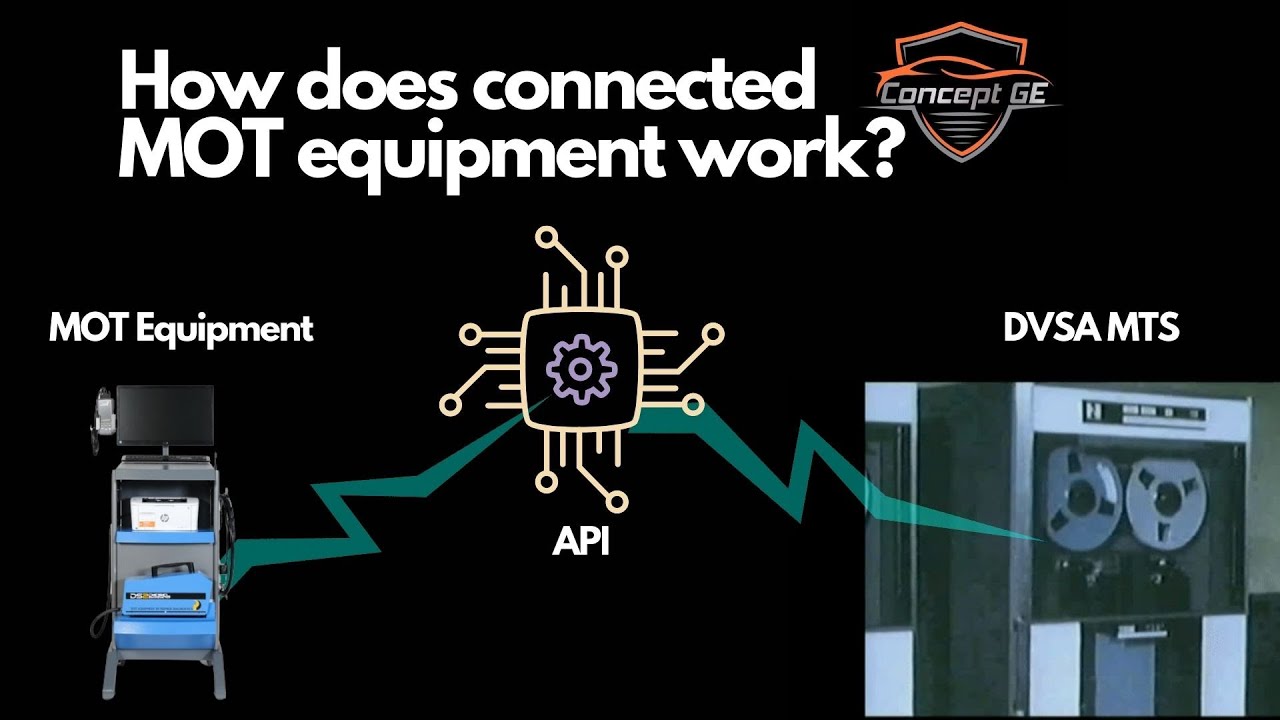 How does MOT Connected Equipment Work?