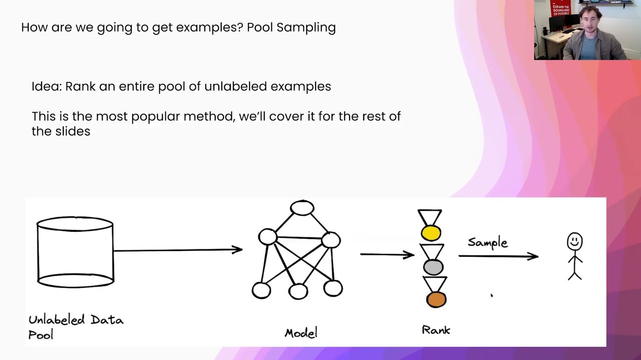 What is Active Learning? Machine Learning Expert Shares