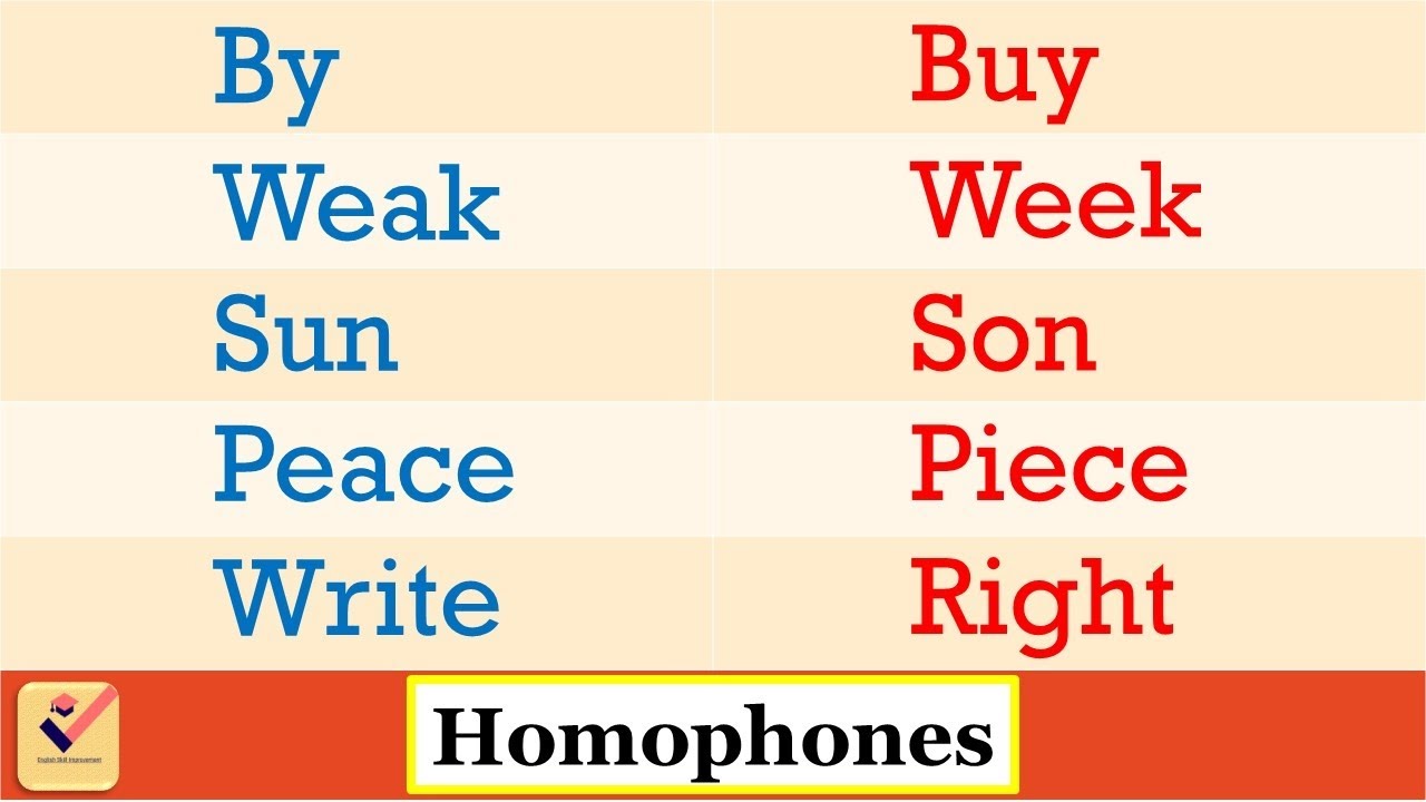 Homophones : 250 most important words in English | Confusing words | Vocabulary | Homophone words