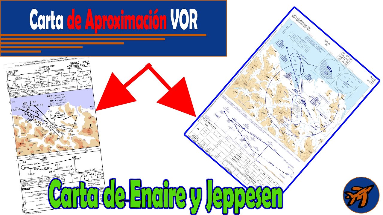COMO LEER CARTAS DE NAVEGACIÓN AÉREA | Aproximación VOR
