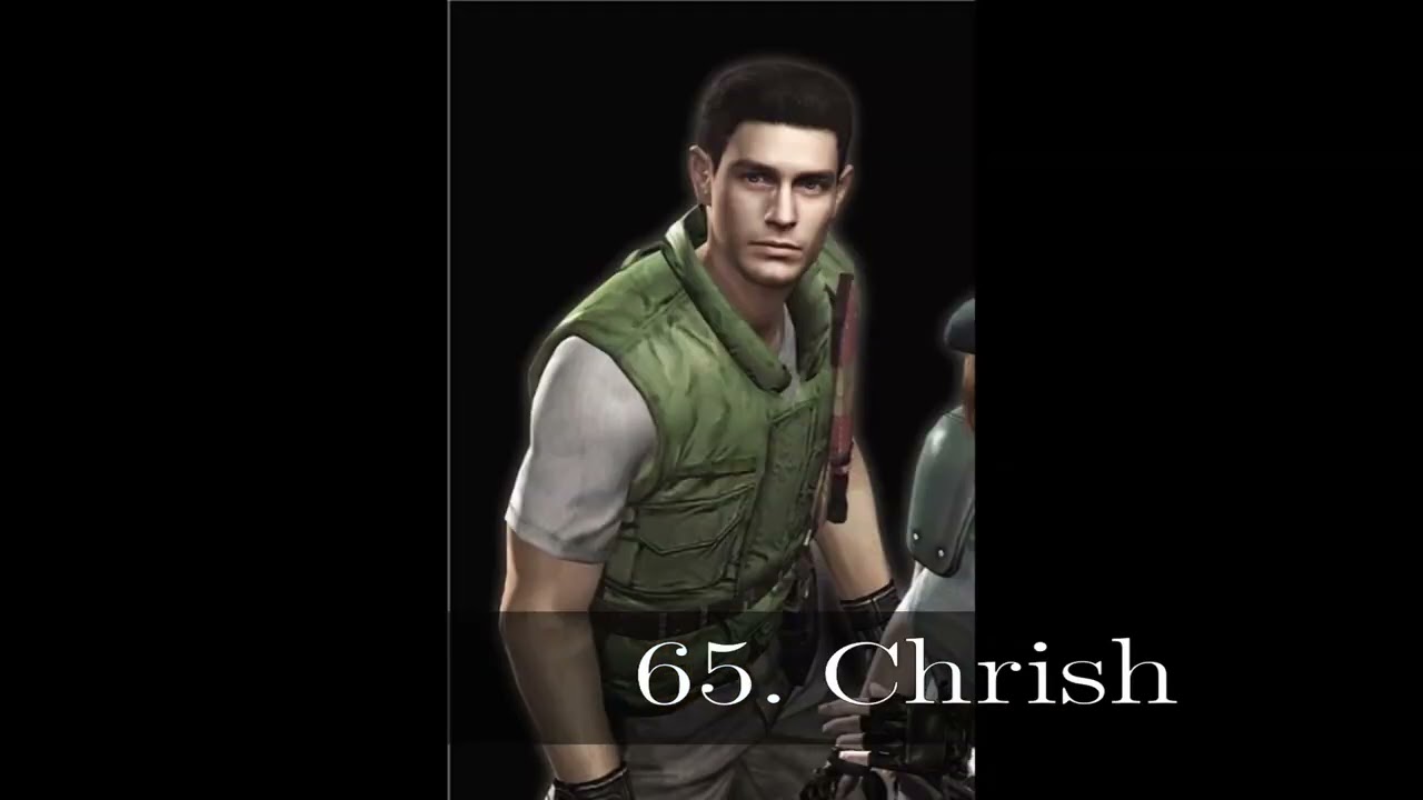 The Top-100 Guys In Video Games