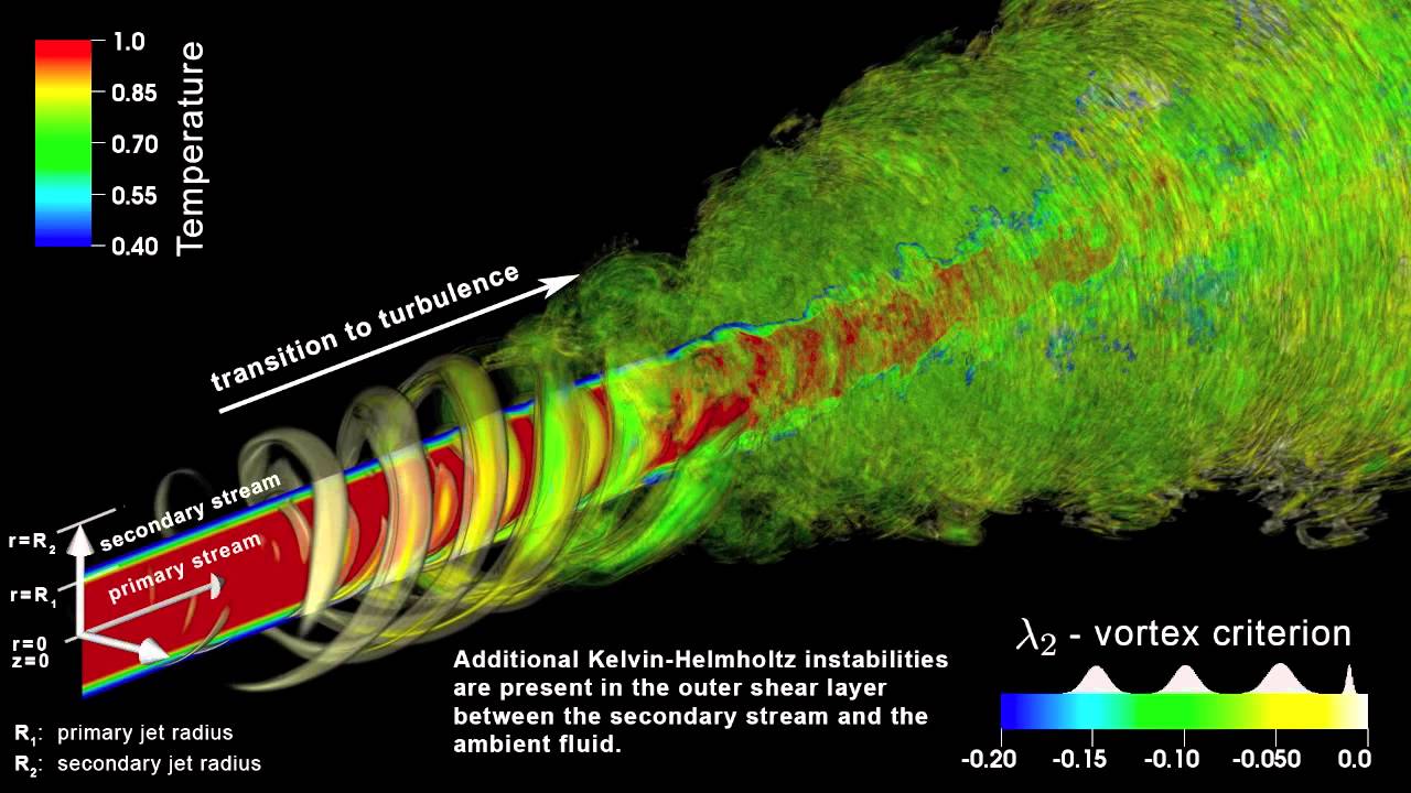 Visualization of heated coaxial jet flow and its noise radiation, Michael Gloor (ETH Zurich)
