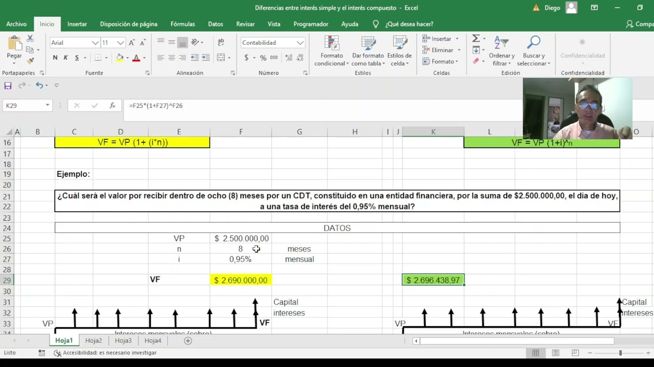 Características de interés simple y de interés compuesto