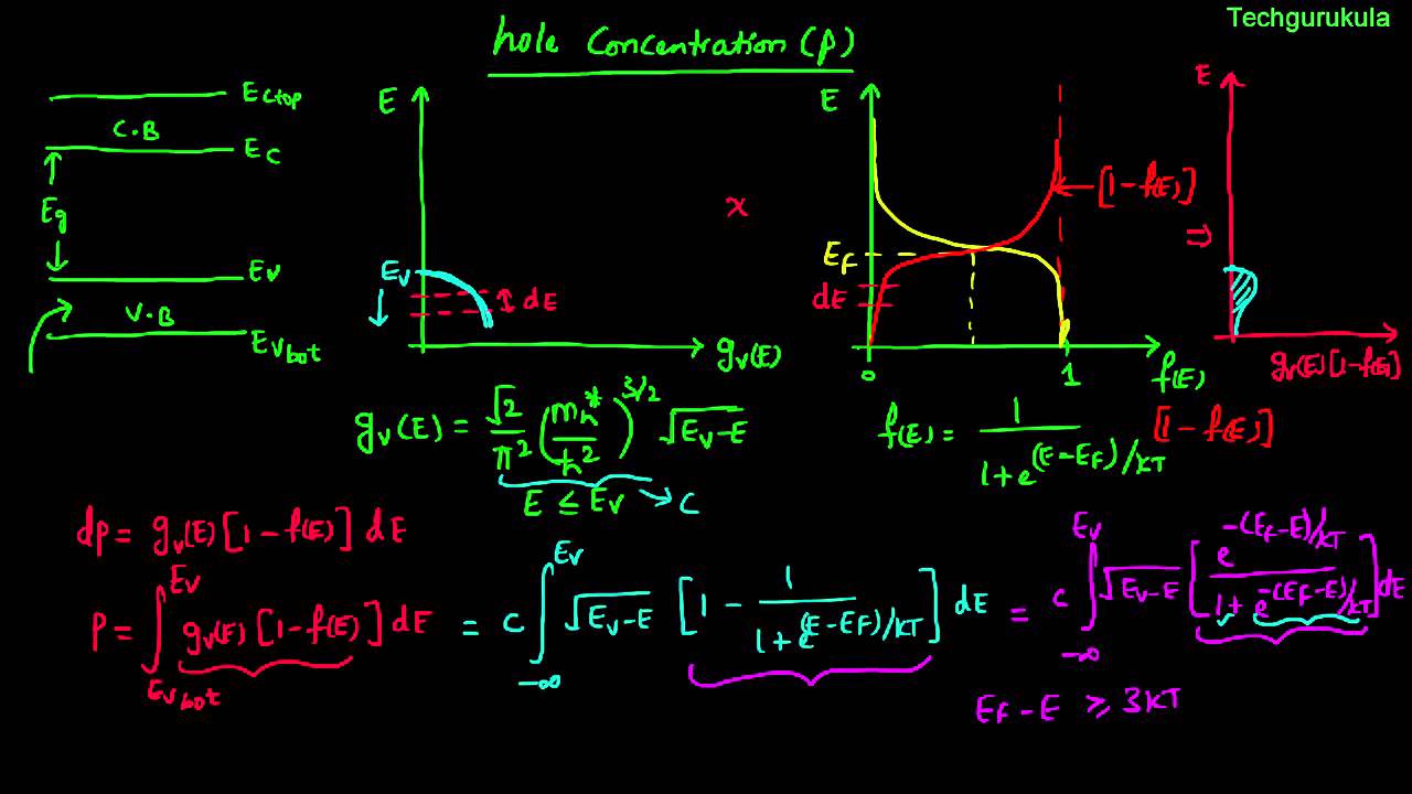 Electronic Devices: Hole concentration - derivation