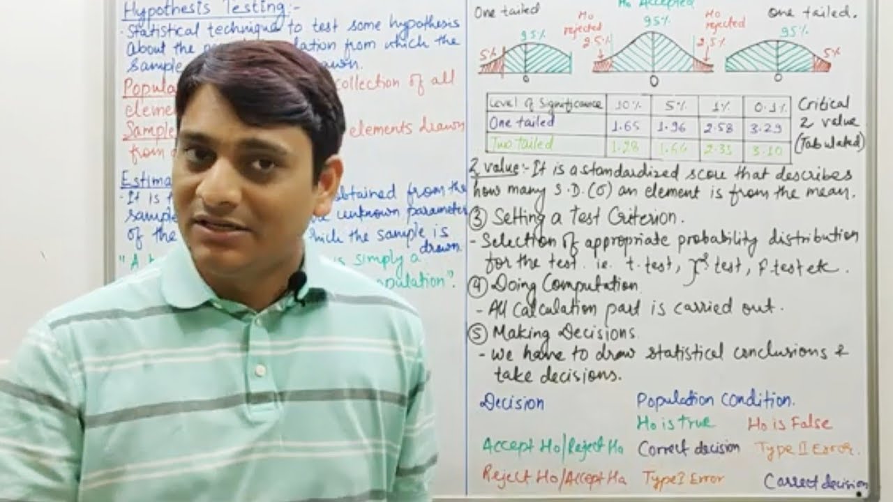 Part 1: Hypothesis Testing - Basics | z Test | Null & Alternative Hypothesis