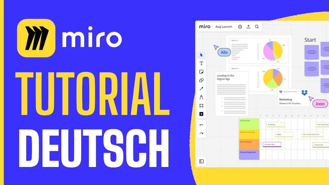 Miro Tutorial Deutsch - Komplette Miro Board Einf&uuml;hrung (2025)