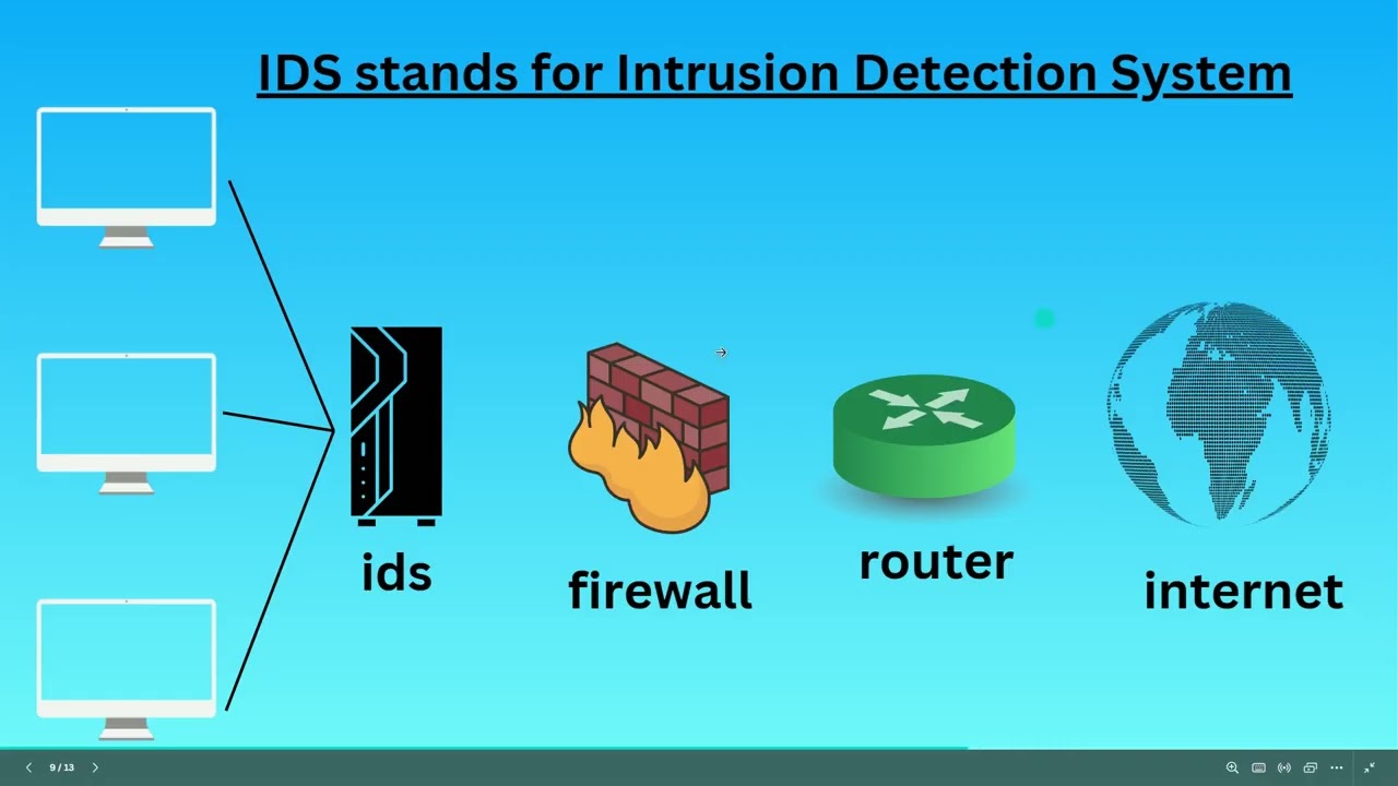 ids and ips in tamil
