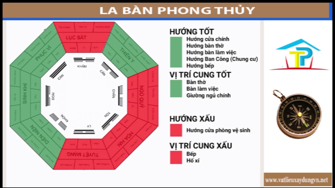 La bàn phong thủy và cách xem hướng xây nhà mang nhiều tài lộc cho gia chủ.