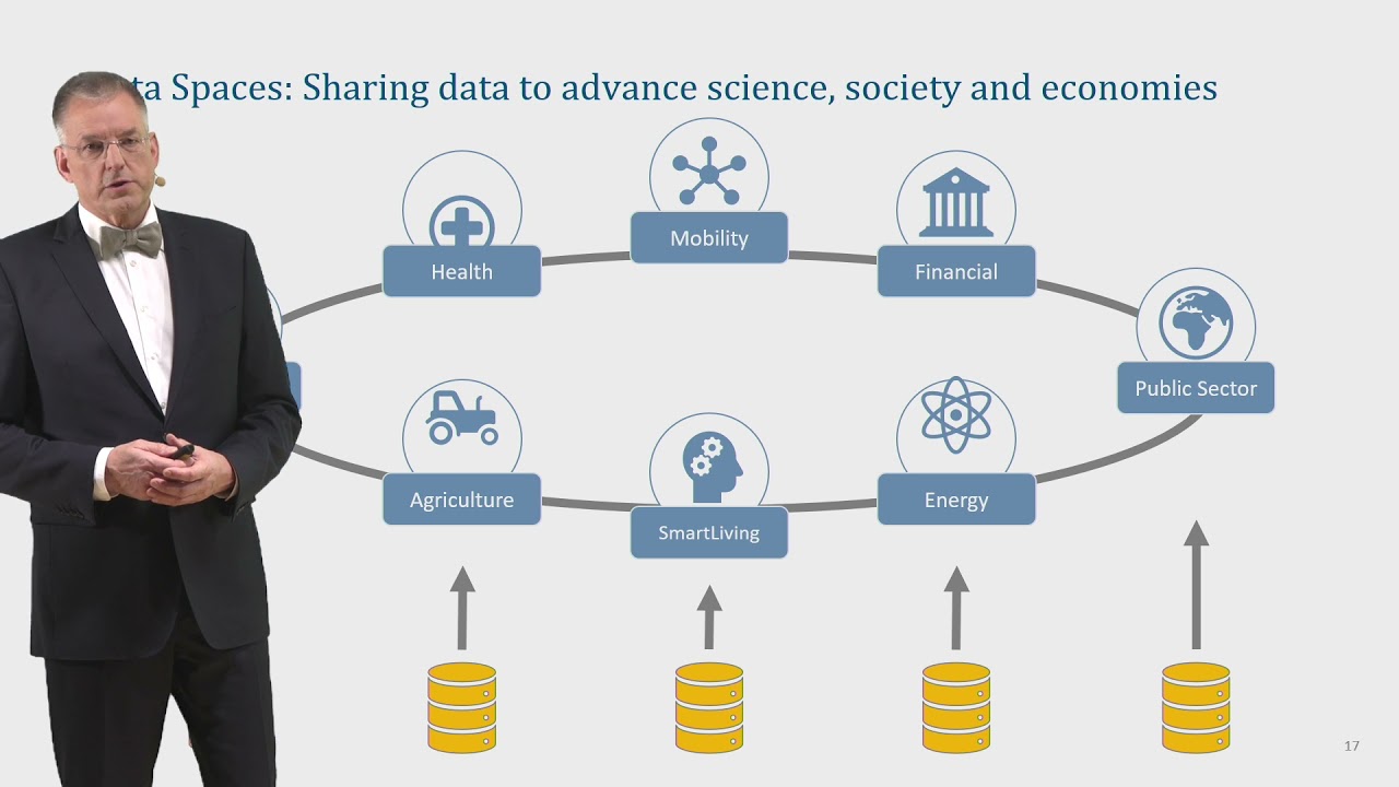 EN | GAIA-X – the data space for digital Industrie 4.0?